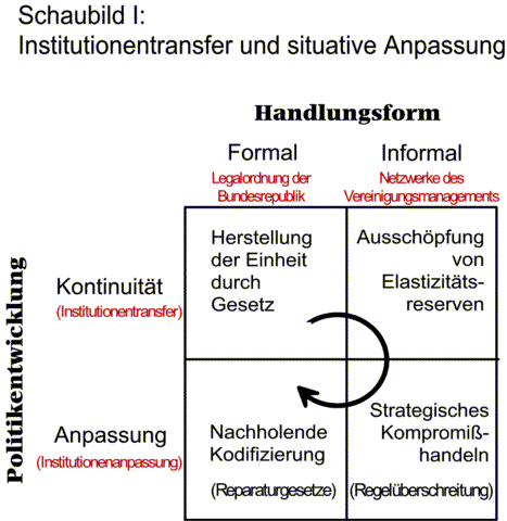 Schaubild Phasenzyklus - 25,34 K